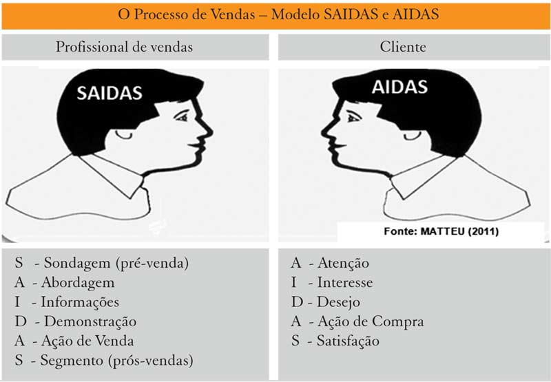 processodevendas1